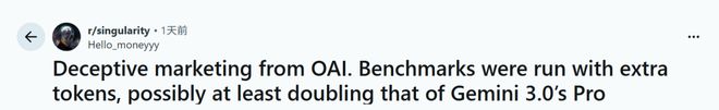 GPT-52被曝作弊！偷袭谷歌竟靠拉爆token刷高分不如G